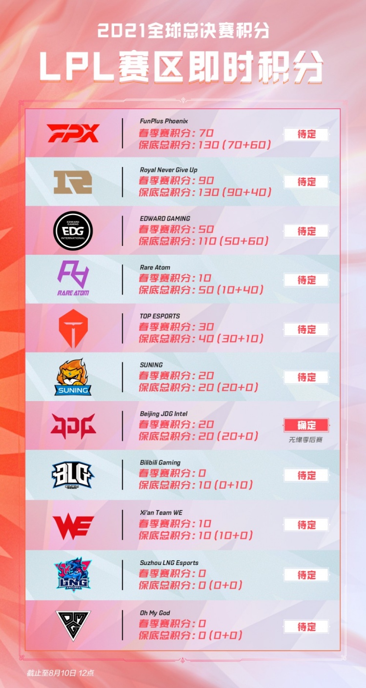 三大看点 三大看点