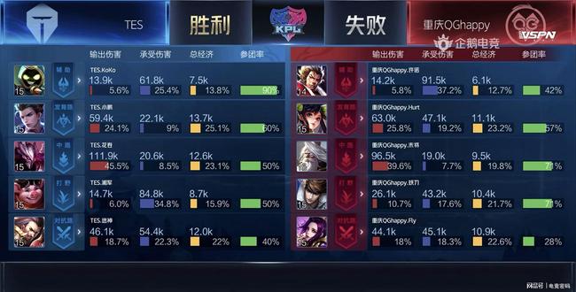外援